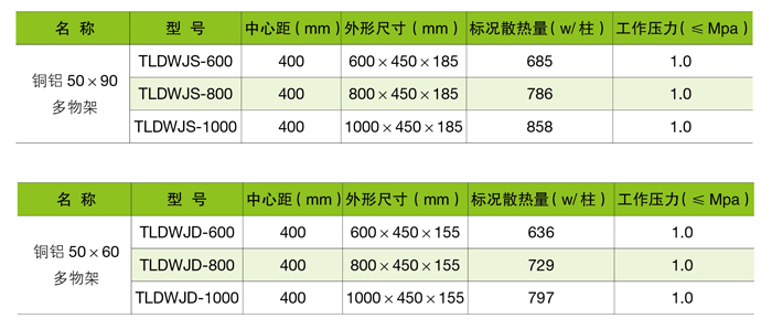 散熱器