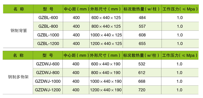 散熱器