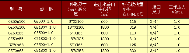 散熱器