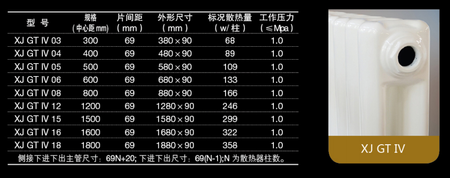 鋼制散熱器