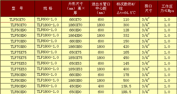 散熱器